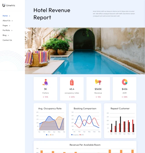 hotel-revenue